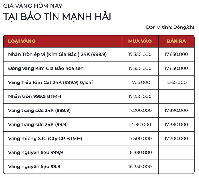giá vàng lập đỉnh 177tr