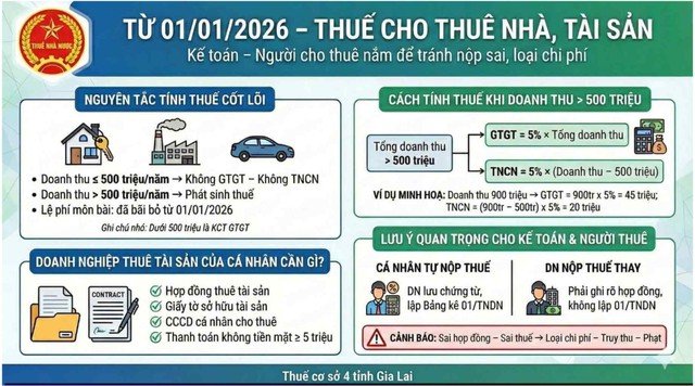 cách tính thuế cho thuê nhà 2026