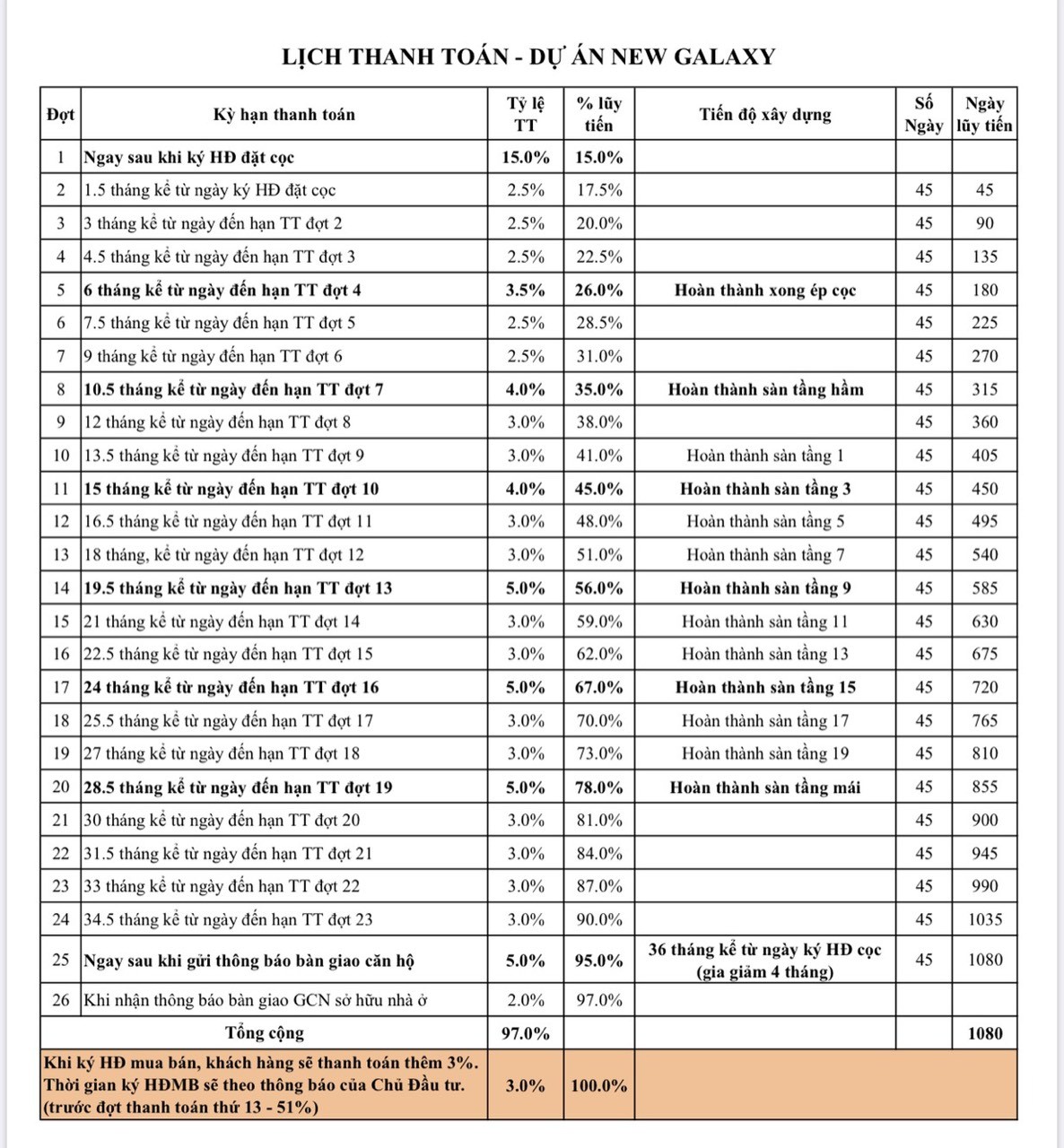 thanh toán thông tin căn hộ new galaxy dĩ an