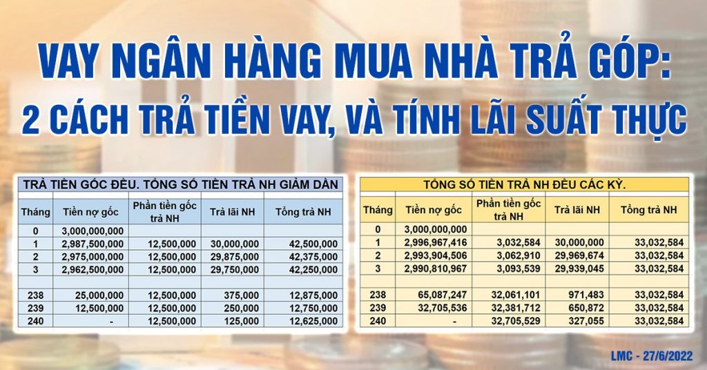 Lợi Ích Khi Vay Mua Nhà Trả Góp