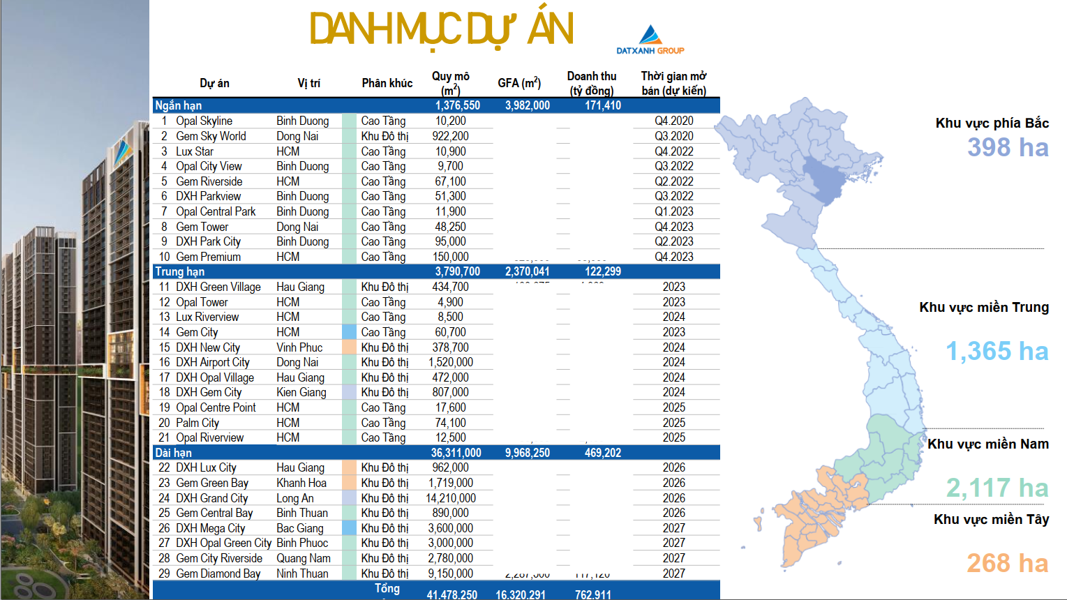 kế hoạch dự án đất xanh