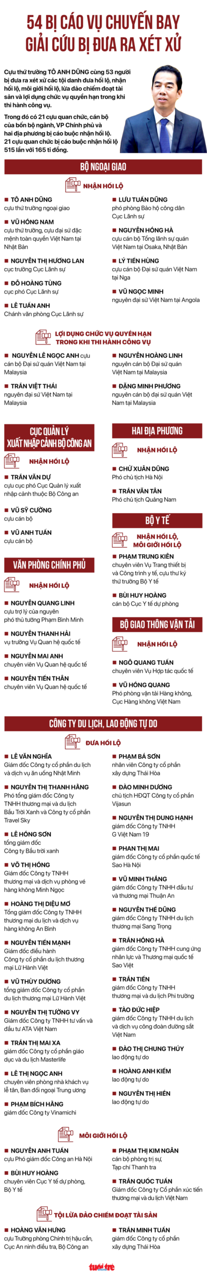 xử án chuyến bay giải cứu