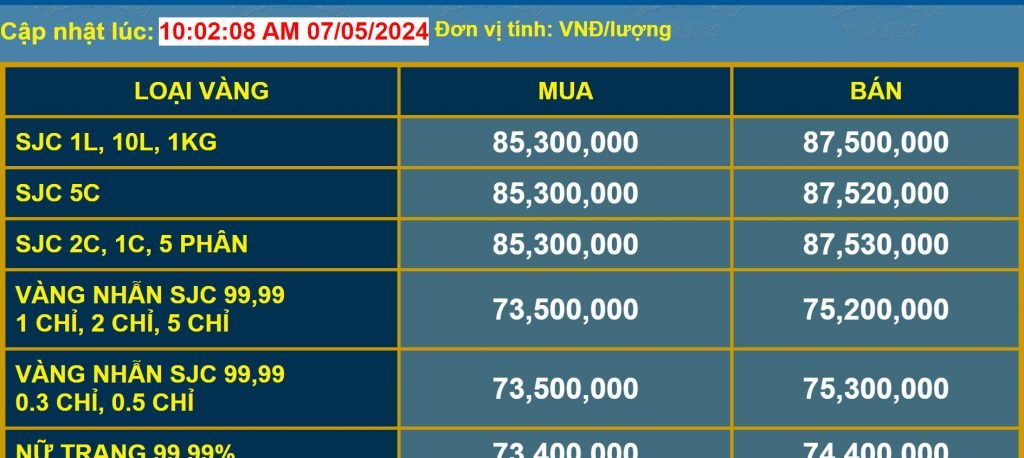 giá vàng tăng kỷ lục
