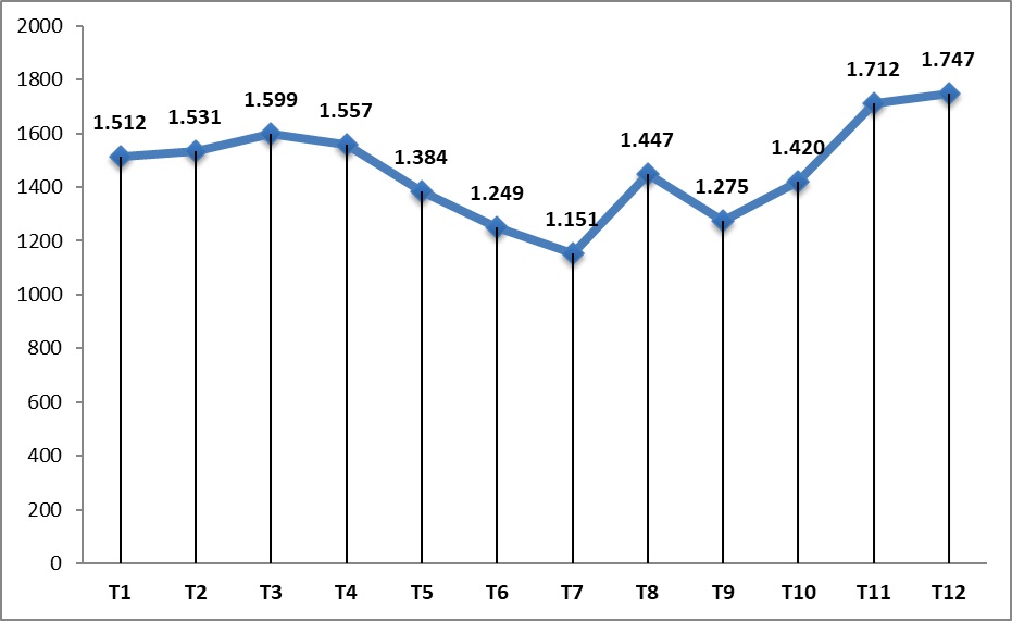 thống kê lượt khách du lịch đến việt nam năm 2024