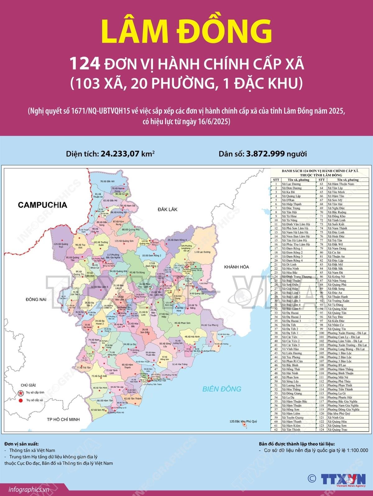 124-phuong-xa-moi-tinh-Lam-dong-2025 124 đơn vị hành chính cấp xã tỉnh Lâm Đồng