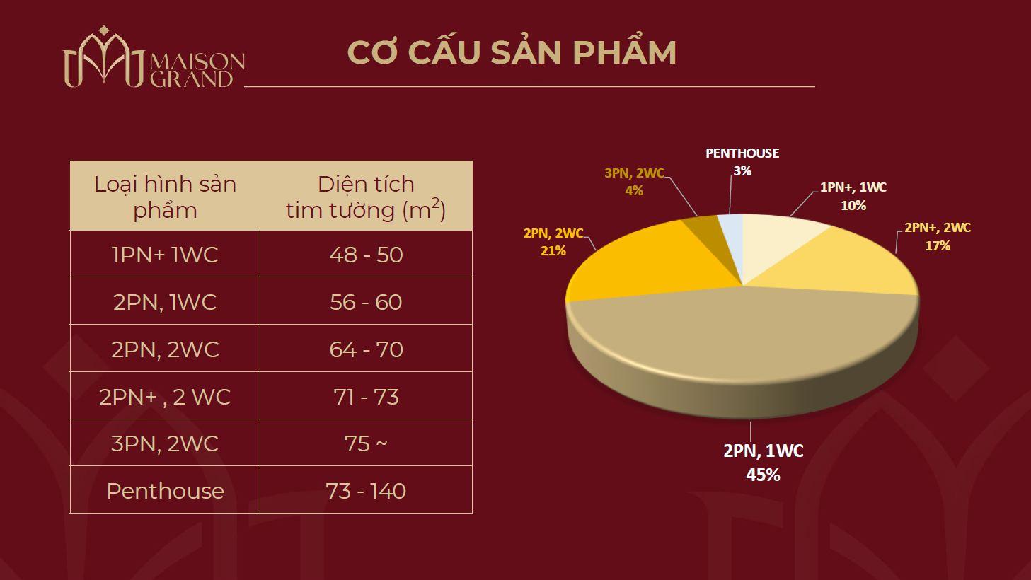 cơ cấu căn hộ maison grand