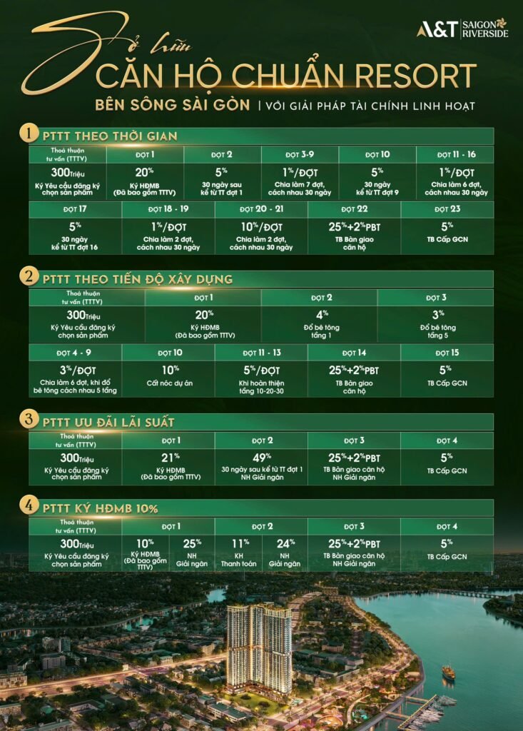 dự án căn hộ ven sông sài gòn at riverside