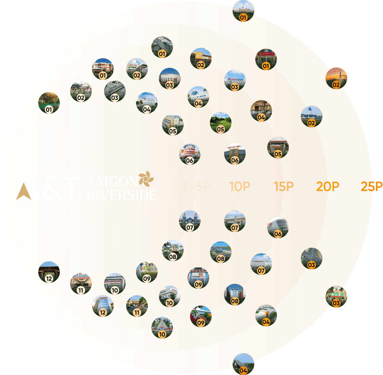 tiện ích kết nối AT Riverside saigon