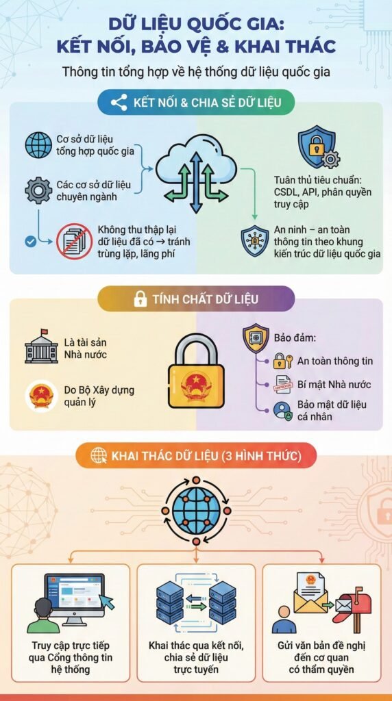 gắn mã định danh điện tử bất động sản